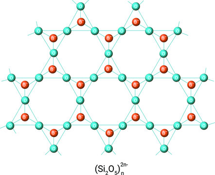Structure of Sheet Silicates