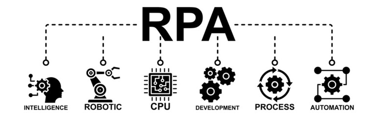 RPA Web Banner Icon Vector Illustration Concept For Robotic Process Automation Innovation Technology With Robot, Ai, Artificial Intelligence, Automation, Process, Settings And Processor Icons