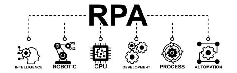 RPA Web Banner Icon Vector Illustration Concept For Robotic Process Automation Innovation Technology With Robot, Ai, Artificial Intelligence, Automation, Process, Settings And Processor Icons