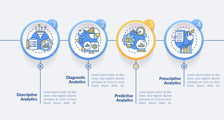 Naklejka premium Types of business data analysis circle infographic template. Predictive. Data visualization with 4 steps. Process timeline info chart. Workflow layout with line icons. Lato-Bold, Regular fonts used