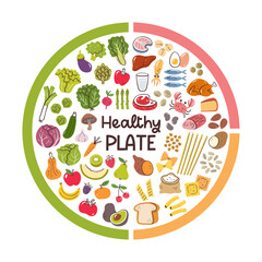 Healthy eating plate proportions. 50 percent of vegetables and fruits, 25 percent of bread and pasta, 25 percent of meat and protein products. Balanced food ingredients icon collection.