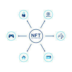 Non-fungible token NFT abstract infographic.