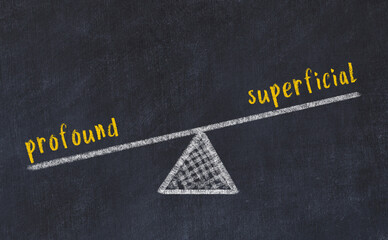 Chalk drawing of scales with words profound and superficial. Concept of balance