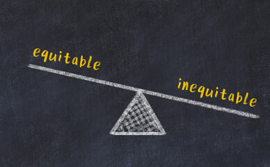 Concept of balance between equitable and inequitable. Chalk scales and words on it