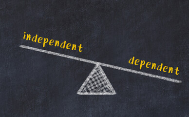 Balance between independent and dependent. Chalkboard drawing.