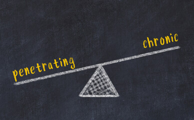Concept of balance between penetrating and chronic. Chalk scales and words on it
