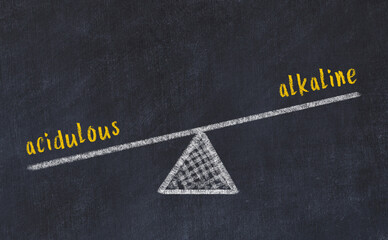 Concept of balance between acidulous and alkaline. Chalk scales and words on it