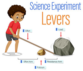 Levers simple machine science experiment - obrazy, fototapety, plakaty