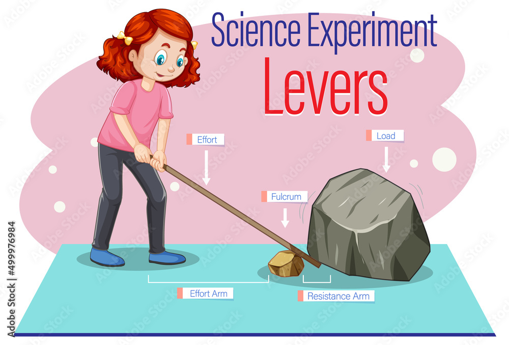 Wall mural levers simple machine science experiment