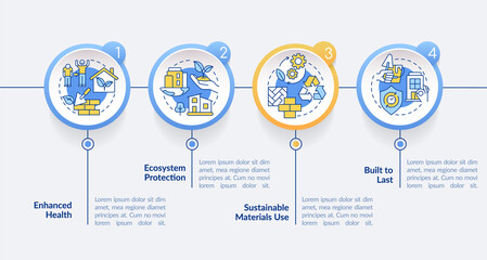 Advantages of sustainable architecture circle infographic template. Data visualization with 4 steps. Process timeline info chart. Workflow layout with line icons. Lato-Bold, Regular fonts used