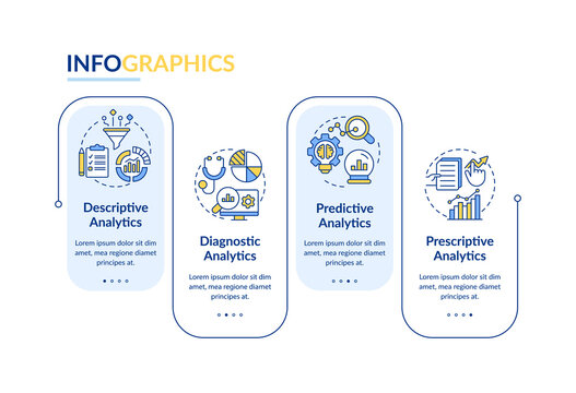 Types of automated data analytics rectangle infographic template. Data visualization with 4 steps. Process timeline info chart. Workflow layout with line icons. Lato-Bold, Regular fonts used