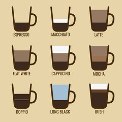 Infographic, table types of coffee in a cup