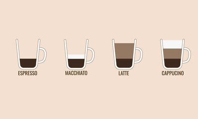 Set of coffee types in a cup