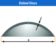 Vector Illustration for Dished Disc