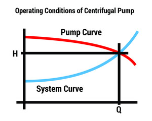 Vector Illustration for Operating Conditions of Centrifugal Pump