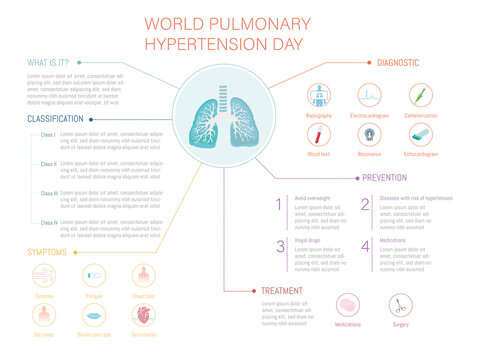 Infographic Pulmonary hypertension, what it is, types, symptoms, diagnosis, prevention and treatment.
