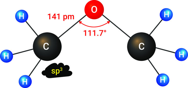 Alkanes and ethers of comparable molecular mass have similar boiling point due to weak polarity of ether bonds