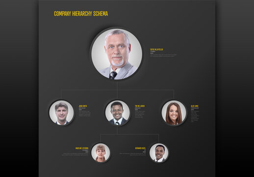 Minimalist Dark Company Hierarchy Chart Schema with Photos