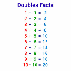 doubles addition facts chart for preschool