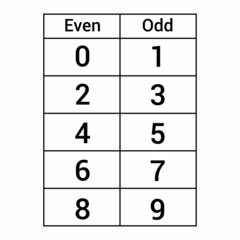 even and odd numbers table