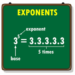 Exponentiation mathematical operation on chalkboard