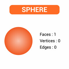 properties of sphere shape in mathematics