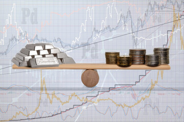 The cost of palladium in the metal market. The balance of palladium bars and coins on the background of graphs, charts.