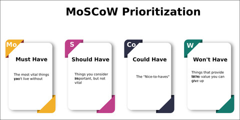 MoSCoW Prioritization in an Infographic template with a description placeholder. Infographic template