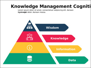 DIKW Cognitive Pyramid with Icons in an infographic template
