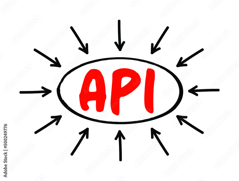 Poster API Application Programming Interface - connection between computers or between computer programs, acronym text with arrows