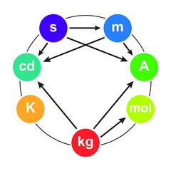 International System Of Units Measurements (SI). Measurements And Units. Colorful Symbols. Vector Illustration.