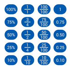 decimals fractions and percentages in mathematics