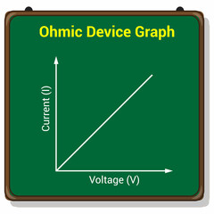 ohmic device graph in electronic