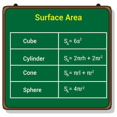 surface area of cube cylinder cone and sphere. geometry formulas