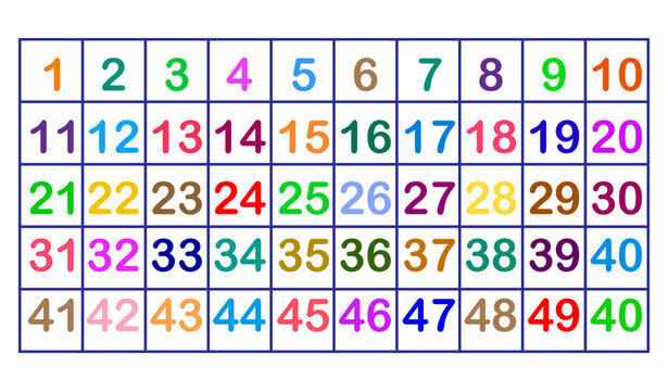 Names of numbers 1 to 50 in English
