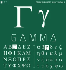 Foto op Aluminium Greek alphabet and symbols, gamma letter with pronunciation © Sac ro jobh