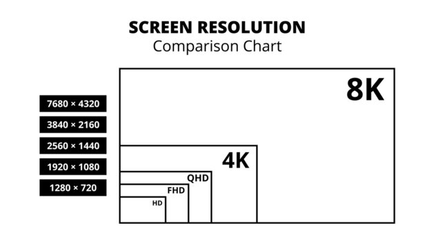 Vector line or outline black and white graph or chart with infographic of screen resolution - comparison chart. Computer monitor or display resolution sizes. HD, FHD of Full HD, QHD or Quad HD, 4K, 8K