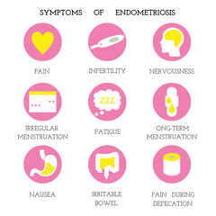 Establish the symptoms of adenomyosis, internal endometriosis or adenomyometritis. Flat vector icons.