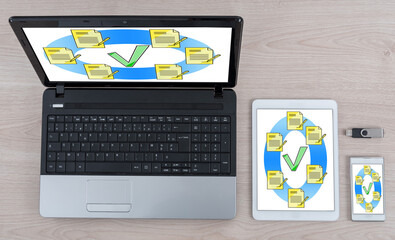 Document validation concept on different devices