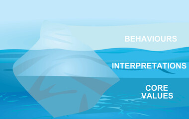 Iceberg model of human behaviors. vector