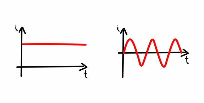 Hand drawn of alternating current and direct current graph