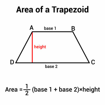graphics showing the area of a trapezoid in mathematics
