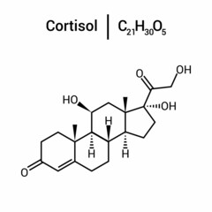 chemical structure of cortisol (C21H30O5)