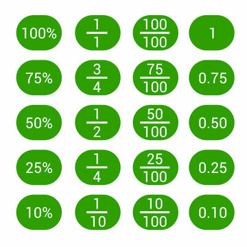 Decimals Fractions And Percentages In Mathematics