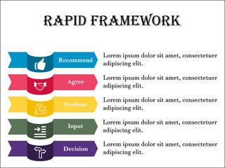 The RAPID framework is a tool used to help businesses make important decisions. Infographic template with icons and description