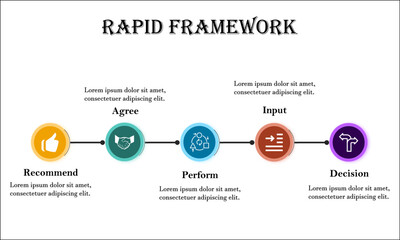 The RAPID framework is a tool used to help businesses make important decisions. Infographic template with icons and description