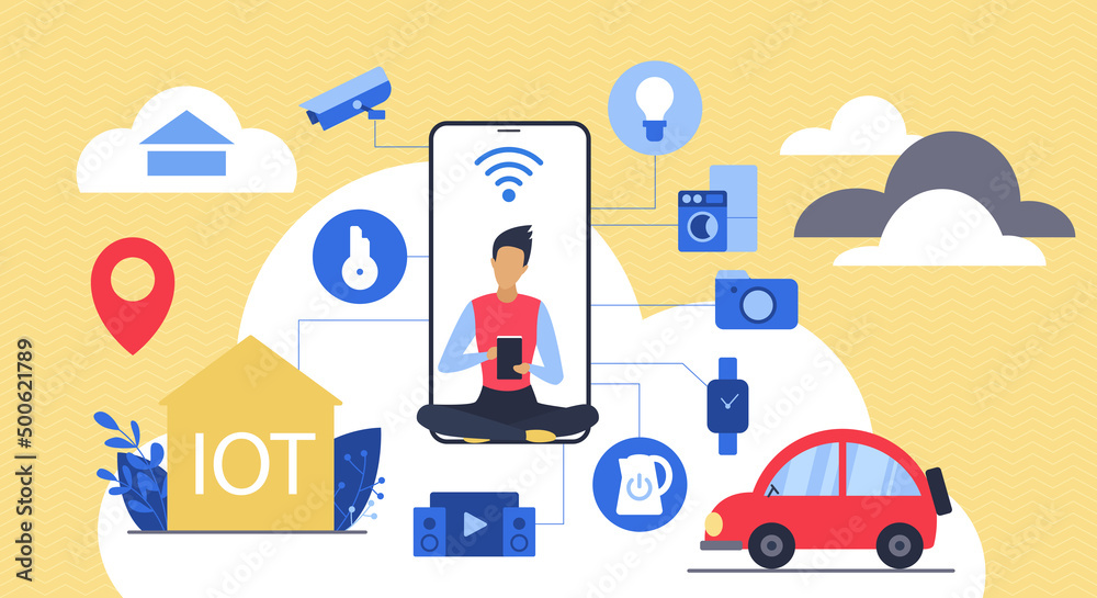 Poster IOT, network technology and infrastructure. Tiny person with smart home app, control system, wireless connection and communication for future city flat vector illustration. Internet of things concept