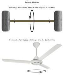 Rotary Motion Infographic Diagram with example of movement of vehicle wheel in respect with axle and fan blades around the axis central hub for physics science education vector rotatory motion - obrazy, fototapety, plakaty