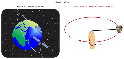 Circular Motion Infographic Diagram with example of satellite in space moving around earth planet and a stone tied to a rope hovering in the air for physics science education vector circulatory motion - obrazy, fototapety, plakaty