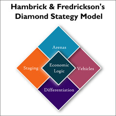 Hambrick & Fredrickson's Diamond Strategy Model. Infographic template